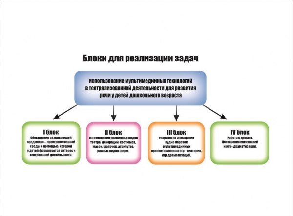 Приложение 1